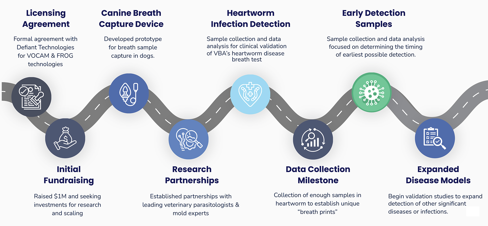 roadmap